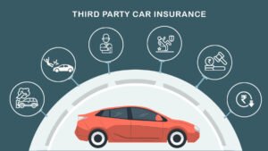 Third party car insurance