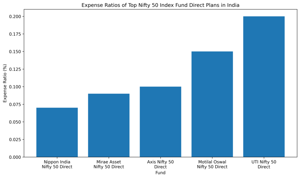 nifty50_expense_ratio_chart
